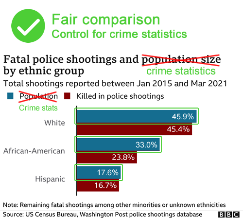 fatal police shootings etnicity crime stats