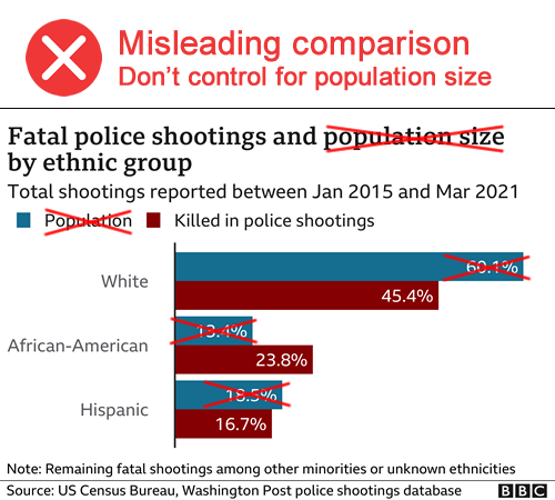 fatal police shootings etnicity population