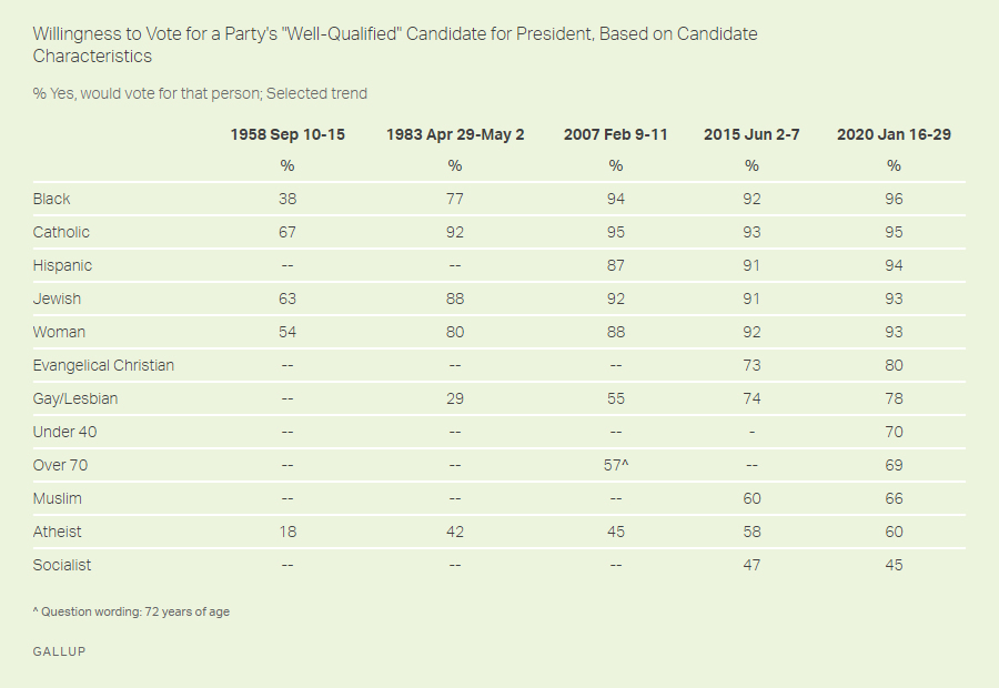 gallup-willingness-vote-party-characteristic